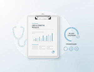 Pre-Visit Consult & Labs (24–72 hours prior)